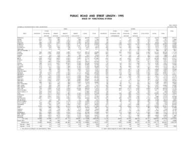 PUBLIC ROAD AND STREET LENGTH[removed]MILES BY FUNCTIONAL SYSTEM TABLE HM-20 OCTOBER[removed]COMPILED FROM REPORTS OF STATE AUTHORITIES