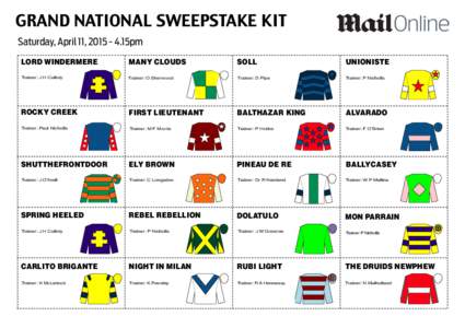 GRAND NATIONAL SWEEPSTAKE KIT Saturday, April 11, [removed]15pm LORD WINDERMERE MANY CLOUDS
