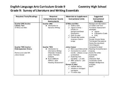 English Language Arts Curriculum Grade 9 Coventry High School  Grade 9: Survey of Literature and Writing Essentials    