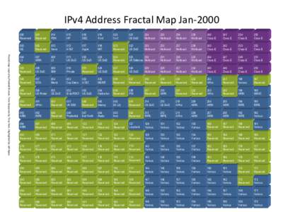 IPv4 Address Fractal Map JanFractal map: Layout by Randall Munroe, Time Sequence by Tony Hain, Highlighted by Jeff Apcar 000 Reserved