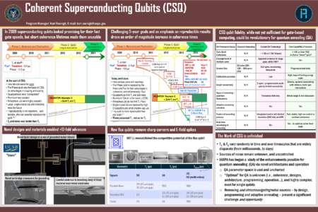 Coherent Superconducting Qubits (CSQ) Program Manager: Karl Roenigk; E-mail: [removed] In 2009 superconducting qubitsSlooked promising for their fast gate speeds, but short coherence lifetimes made them unus