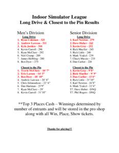 Indoor Simulator League Long Drive & Closest to the Pin Results Men’s Division Senior Division