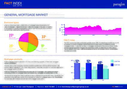 Q3GENERAL MORTGAGE MARKET Borrower types  In terms of borrower types, a third (33%) of mortgage cases introduced in Q3