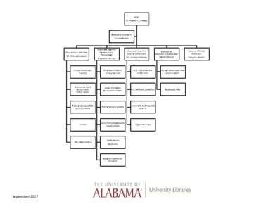 University of Alabama Libraries Top Level Organizational Chart - September 2017
