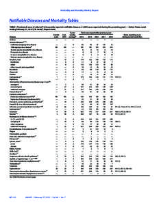 Morbidity and Mortality Weekly Report  Notifiable Diseases and Mortality Tables TABLE I. Provisional cases of selected* infrequently reported notifiable diseases (<1,000 cases reported during the preceding year) — Unit