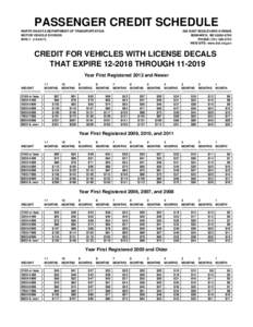 PASSENGER CREDIT SCHEDULE NORTH DAKOTA DEPARTMENT OF TRANSPORTATION MOTOR VEHICLE DIVISION MVD EAST BOULEVARD AVENUE