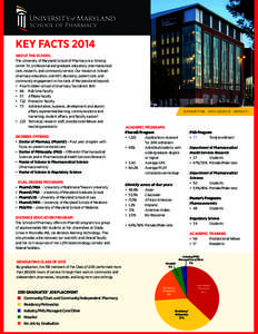 KEY FACTS 2014 ABOUT THE SCHOOL The University of Maryland School of Pharmacy is a thriving center for professional and graduate education, pharmaceutical care, research, and community service. Our mission is to lead pha