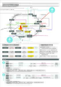 前来东京城市观景的交通信息  Namboku Line Tokyo Metro Hibiya Line J