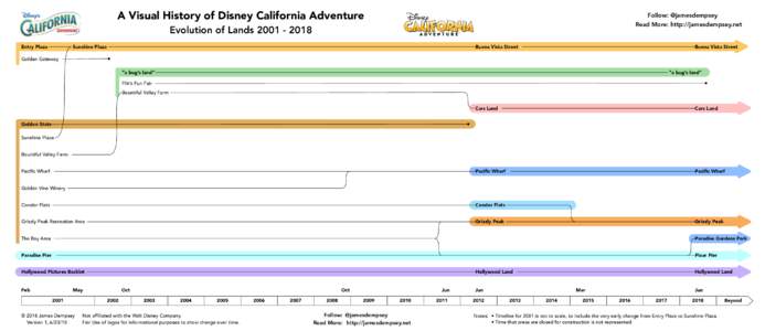 A Visual History of Disney California Adventure  Follow: @jamesdempsey Read More: http://jamesdempsey.net  Evolution of Lands