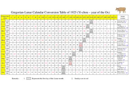 Gregorian-Lunar Calendar Conversion Table ofYi-chou – year of the Ox) Gregorian date 1