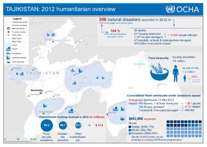 TAJIKISTAN: 2012 humanitarian overview ! \ 306 natural disasters occurred in 2012