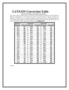 LAT/LON Conversion Table [Decimal minutes to seconds conversion] The Coast Guard required that all Latitude and Longitude expressions include Degrees, Minutes, and Seconds. Use this table to make your conversions. A simp