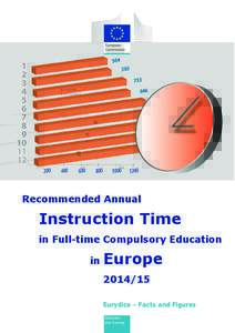 Recommended Annual  Instruction Time in Full-time Compulsory Education in