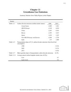 Transportation Energy Data Book Edition 34: Chapter 11 - Greenhouse Gas Emissions