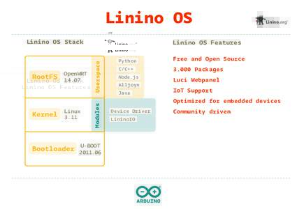 Linino OS Linino OS Stack Linux  Kernel 3.11