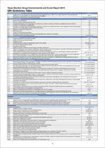 Tokyo Electron Group Environmental and Social ReportGRI Guidelines Table 1. Strategy and Analysis Page found Statement from the most senior decision-maker of the organization (e.g., CEO, chair or equivalent senior