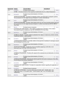 Instrument Author Current Status Considered HB7 THIBAUT Pending Senate referral