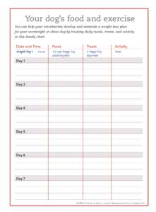 Your dog’s food and exercise You can help your veterinarian develop and maintain a weight-loss plan for your overweight or obese dog by tracking daily meals, treats, and activity in this handy chart.  Date and Time