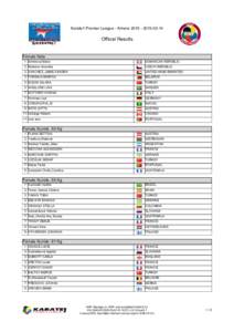 Karate1 Premier League - Almere14  Official Results Female Kata  Female Kata