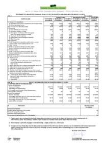 STATEMENT OF UNAUDITED FINANCIAL RESULTS FOR THE QUARTER AND NINE MONTHS ENDEDRs. In Lakhs) Quarter Ended Nine Months Ended Year Ended PARTICULARS