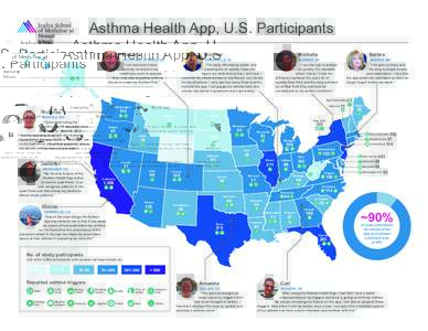 Asthma Health App, U.S. Participants Danielle Hawaii  21