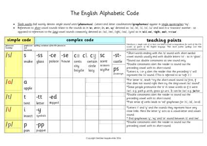 Debbie Hepplewhite’s simple to complex Alphabetic Code overview