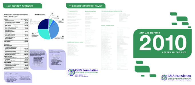THE CdLS FOUNDATION FAMILY[removed]AUDITED EXPENSES 2%