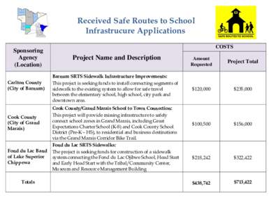 Received Safe Routes to School Infrastrucure Applications Sponsoring Agency (Location) Carlton County