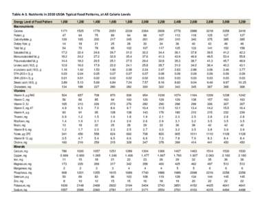 Table A-3. Nutrients in 2010 USDA Typical Food Patterns, at All Calorie Levels Energy Level of Food Pattern Macronutrients 1,000