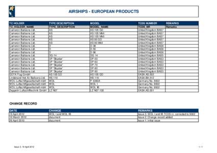 AIRSHIPS - EUROPEAN PRODUCTS TC HOLDER TC_HOLDER_NAME Cameron Balloons Ltd. Cameron Balloons Ltd. Cameron Balloons Ltd.