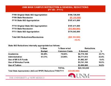 UNM MAIN CAMPUS INSTRUCTION & GENERAL REDUCTIONS (FY 09 – FY11) FY09 Original State I&G Appropriation FY09 State Rescission FY10 State I&G Appropriation
