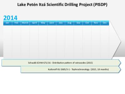 Lake Petén Itzá Scientific Drilling Project (PISDPJan  Feb