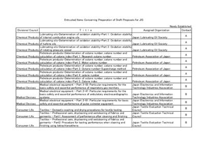 Entrusted Items Concerning Preparation of Draft Proposals for JIS  Divisional Council Chemical Products Chemical Products Chemical Products