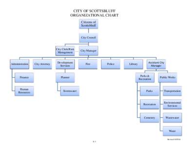 CITY OF SCOTTSBLUFF ORGANIZATIONAL CHART Citizens of Scottsbluff  City Council