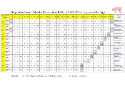 Gregorian-Lunar Calendar Conversion Table ofYi-hai – year of the Pig) Gregorian date 1
