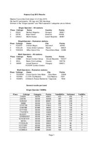 Napoca Cup 2013 Results Napoca Cup contest took place in 4,5 mayWe had 81 participants, 100 logs and 769 checklogs. Winners in the 