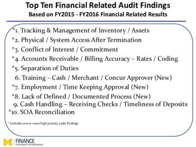 Top Ten Financial Related Audit Findings Based on FY2015 - FY2016 Financial Related Results *1. Tracking & Management of Inventory / Assets *2. Physical / System Access After Termination *3. Conflict of Interest / Commit