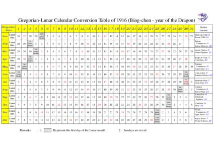 Gregorian-Lunar Calendar Conversion Table ofBing-chen - year of the Dragon) Gregorian date 1
