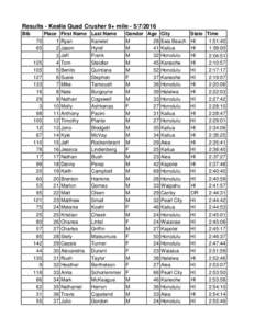 Results - Kealia Quad Crusher 9+ mileBib Place First Name Last Name 70 65