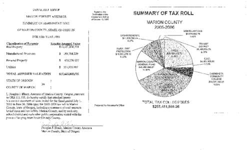 2005-2006 Tax Code NO. TAXING DISTRICTS