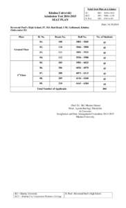 Total Seat Plan at a Glance  Khulna University Admission TestSEAT PLAN