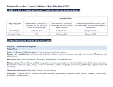 Erasmus+ Key Action 2: Capacity Building in Higher Education (CBHE) ARMENIA: List of National and Regional Priorities for Joint and Structural Projects Type of activities Type of projects