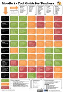 What you want to use (technology) Moodle 2 - Tool Guide for Teachers What you want to achieve (pedagogy)