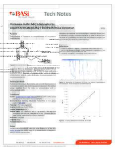 Tech Notes Histamine in Rat Microdialysates by Liquid Chromatography / Electrochemical Detection Purpose Determination of histamine in microdialysates of rat anterior hypothalamus.