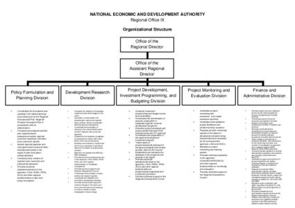 NATIONAL ECONOMIC AND DEVELOPMENT AUTHORITY Regional Office IX Organizational Structure Office of the Regional Director