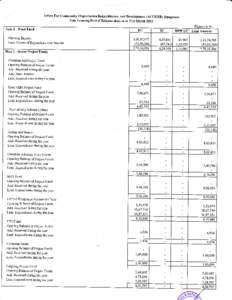 Action For Community Organisation Rehabilitation And Development (ACCORD) Bangalore Note Forming Part of Balance sheet as at 3lst March 2015 Note I - Trust Fund .