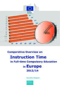 Comparative Overview on Instruction Time in Full-time Compulsory Education in Europe