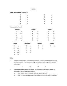 Limbu Vowels and Diphthongs (see Note 1) ᤀ  a