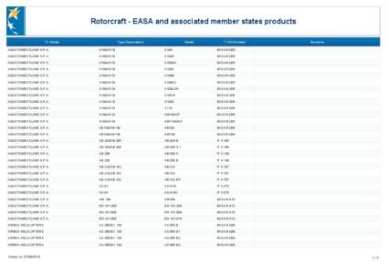 Rotorcraft - EASA and associated member states products TC Holder Type Description  Model