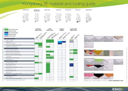 Kongsberg XE material and tooling guide VibraCut knife Recommended cutting Alternative cutting